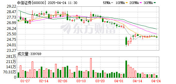 道正网  中信证券年报发布！实现净利润217.04亿元！八大看点解析