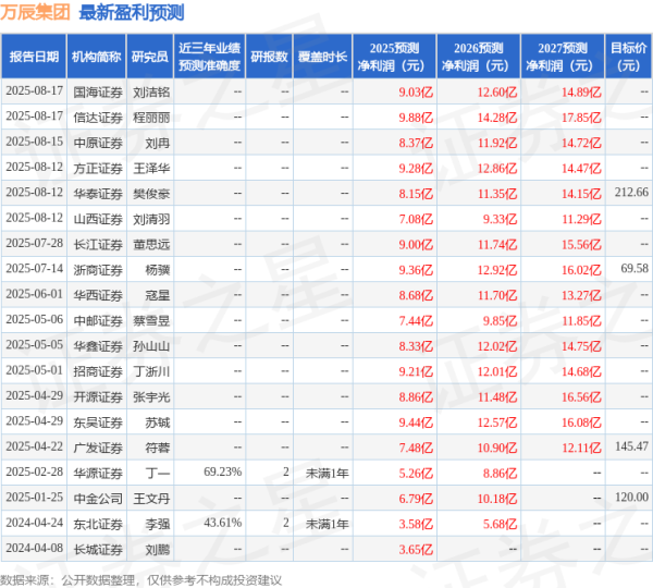 钱投网 中邮证券：给予万辰集团买入评级